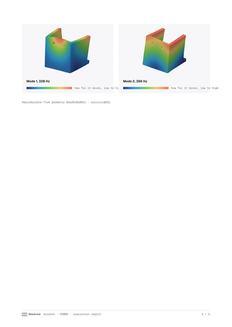 Report field plots